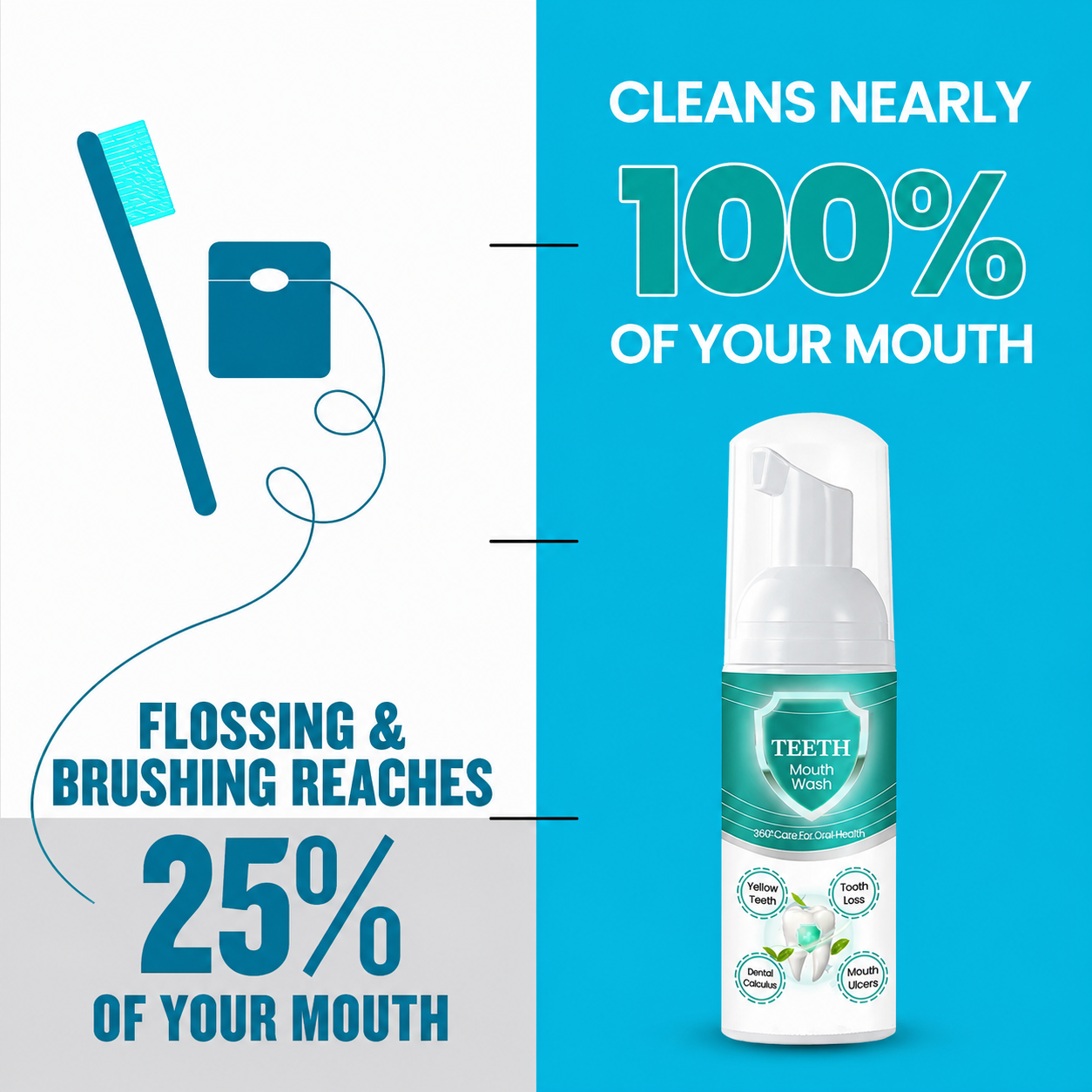 🔥 LAST DAY SALE 70% OFF 🔥 NEW TEETH Mouthwash - Solve all Oral Problems